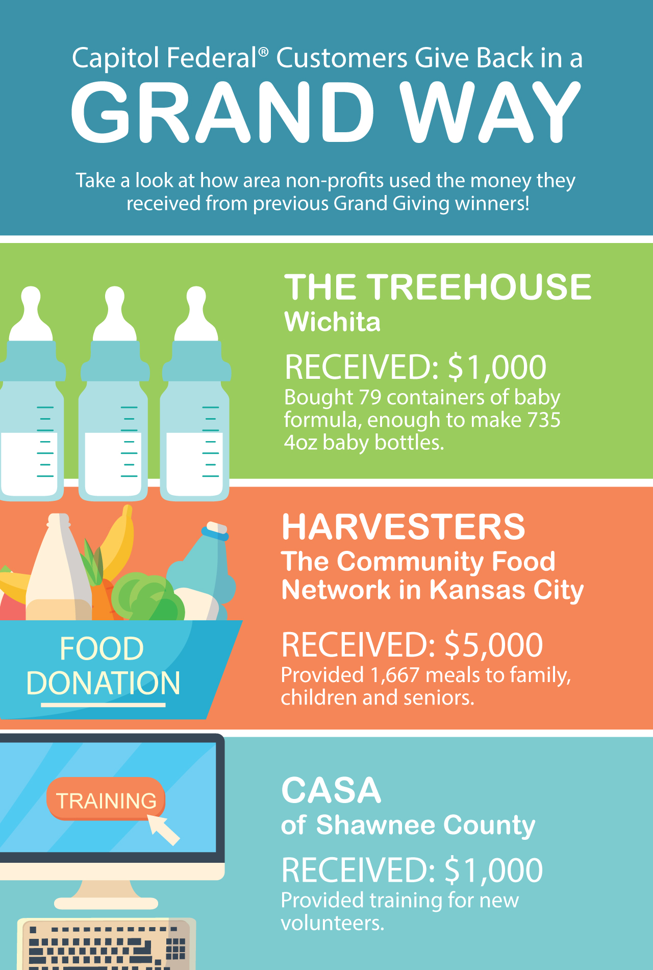 CapFed Customers Give Back Infographic