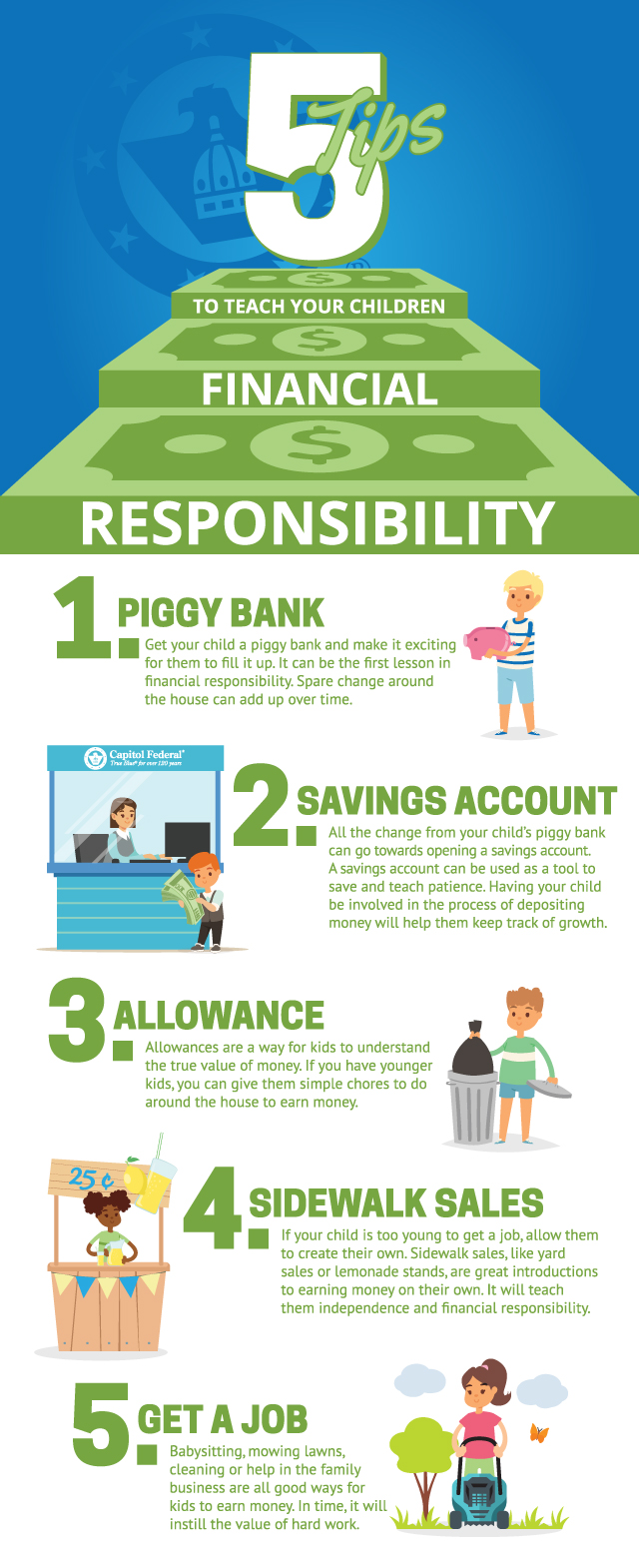 Teaching Kids Financial Responsibility. 