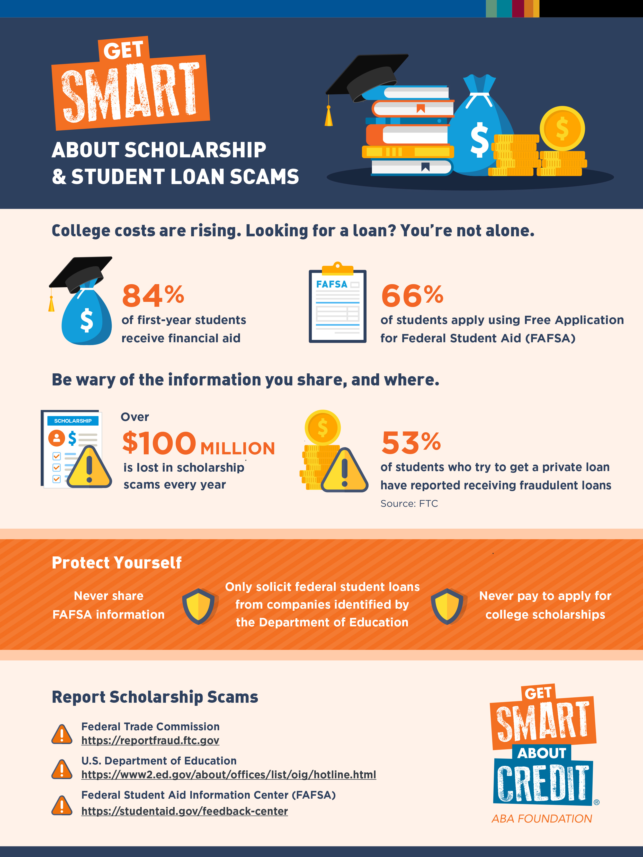 Infographic on financial aid and scholarship scams