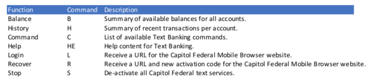 Text banking list of commands.